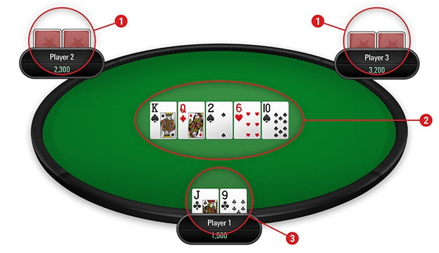 10 mẹo chơi Poker online tiền thật lợi hại nhất - 3 - tuvancado