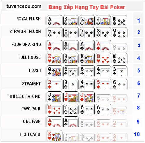 Hand bài nào mạnh nhất trong poker