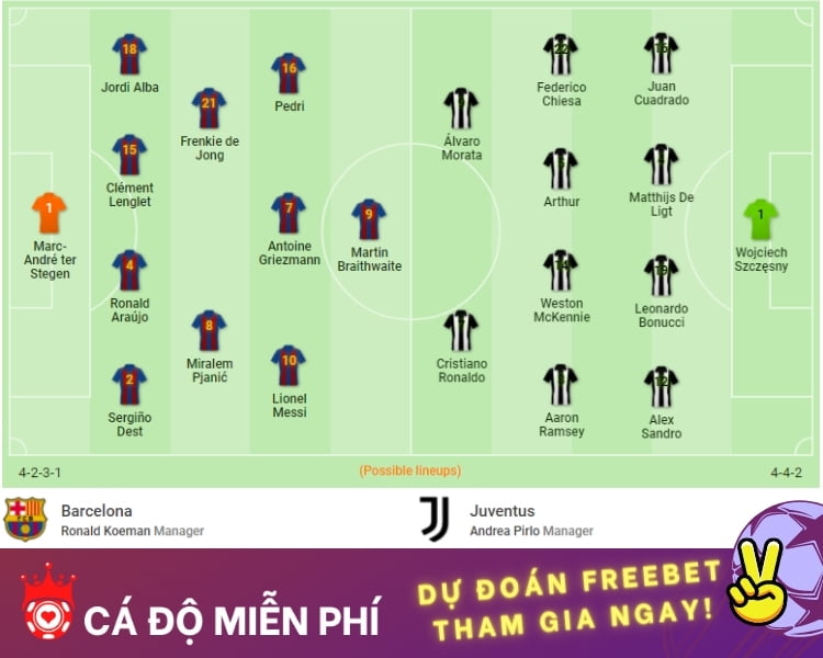 ca-do-mien-phi-doi-hinh-du-kien-champions-league-2020-2021-Barcelona-Juventus