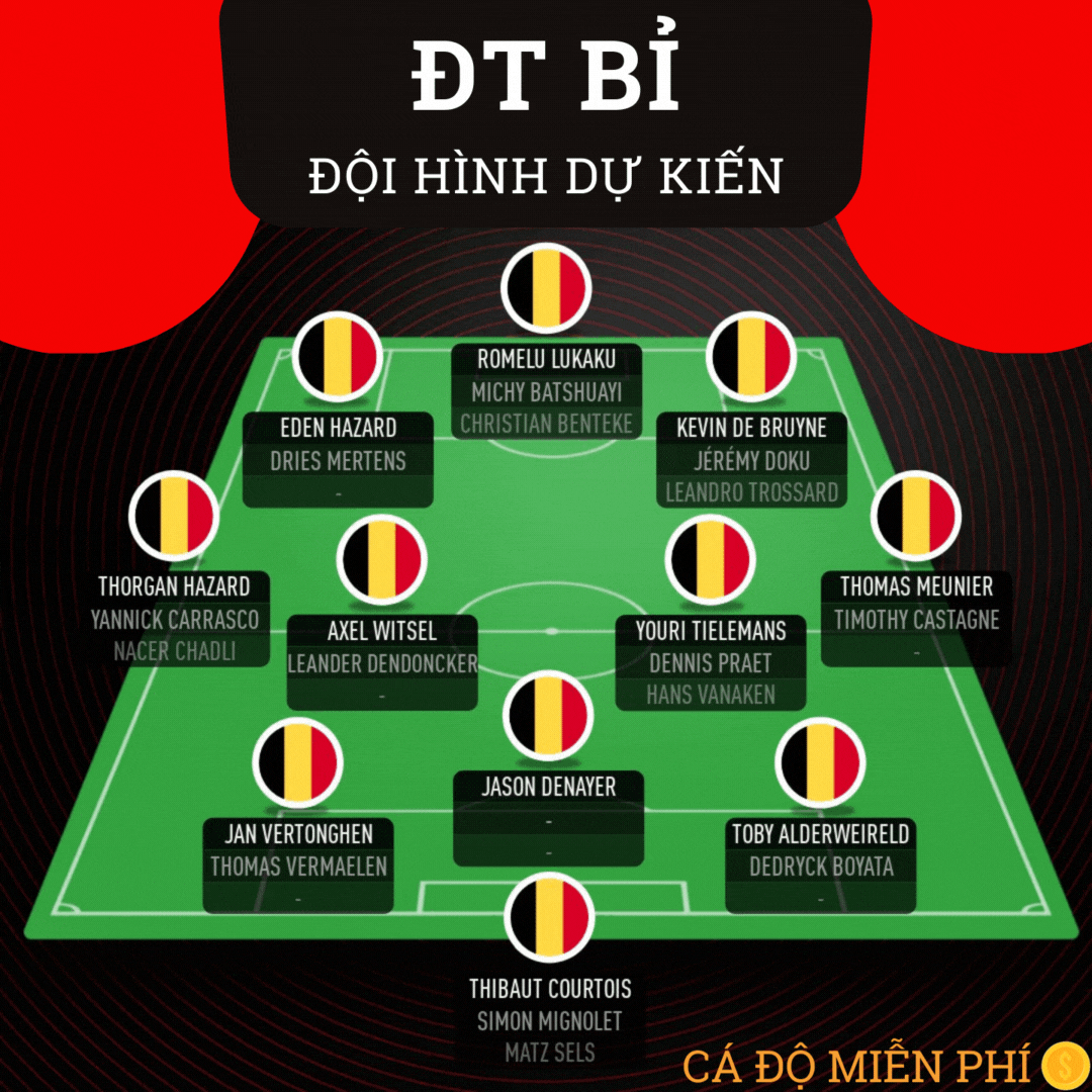 Đội Hình tuyển Bỉ Tại Euro 2021 Có Gì Đặc Biệt - cadomienphi - 1