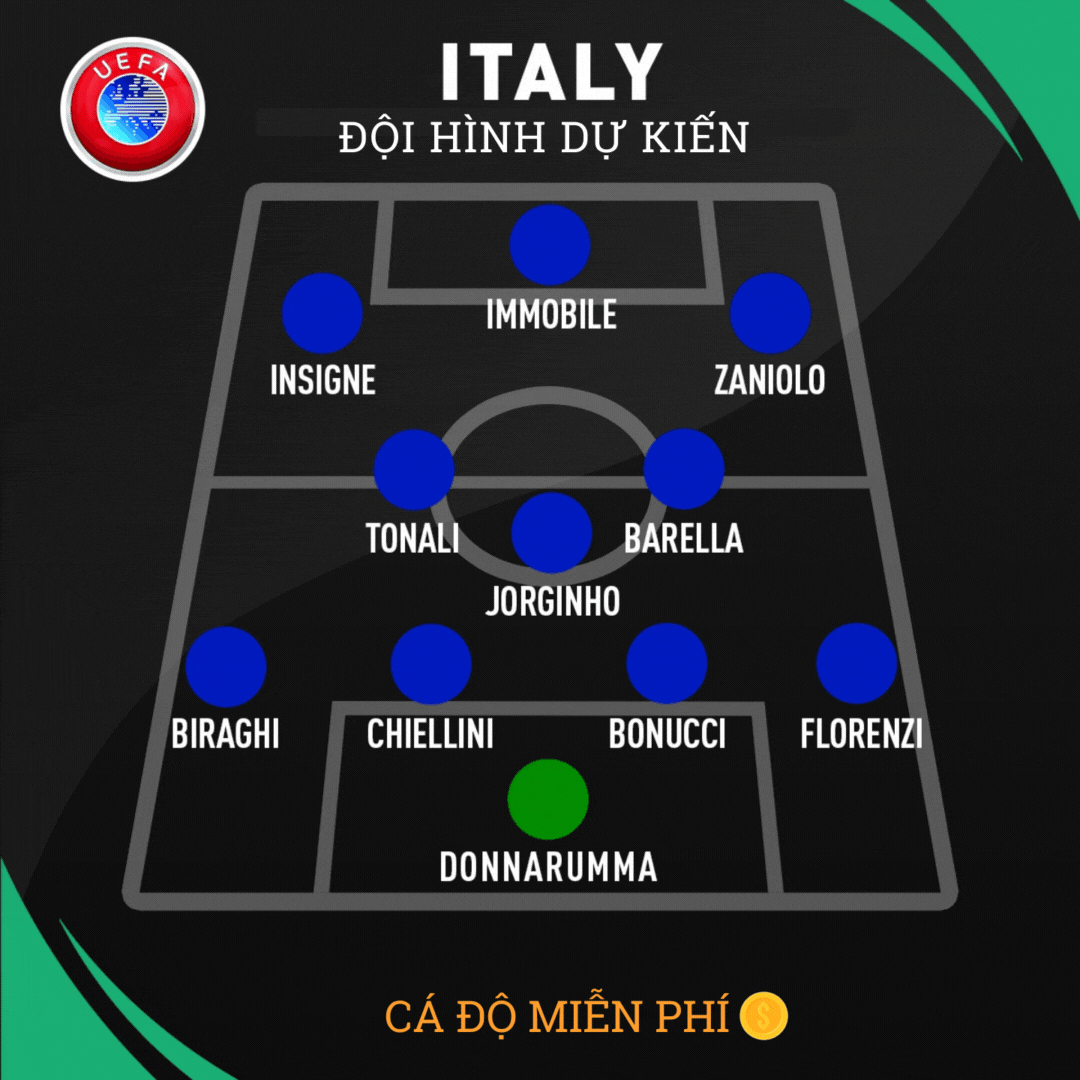 Đội hình ĐT Italy tại Euro 2021 có gì đặc biệt - cadomienphi - 1