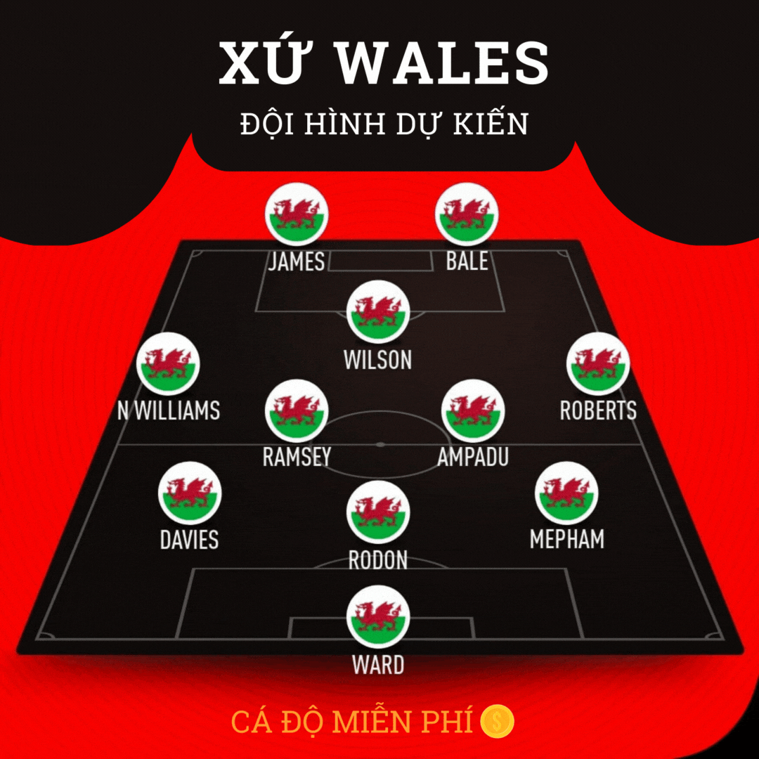 Đội hình ĐT Xứ Wales tại Euro 2021 có gì đặc biệt - cadomienphi - 1