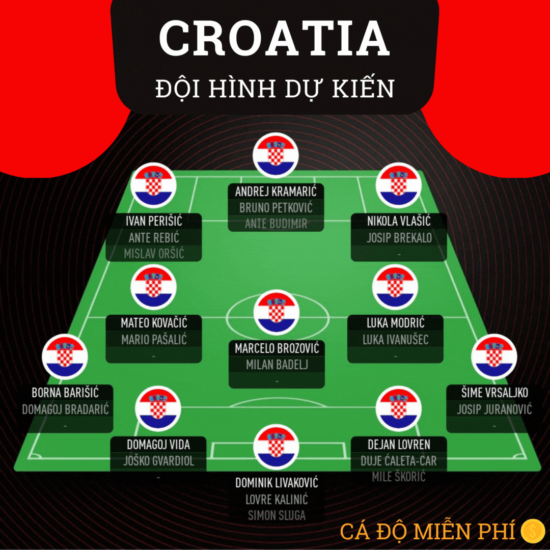 Đội hình tuyển Croatia tại Euro 2021 có gì đặc biệt - cá độ miễn phí - 3