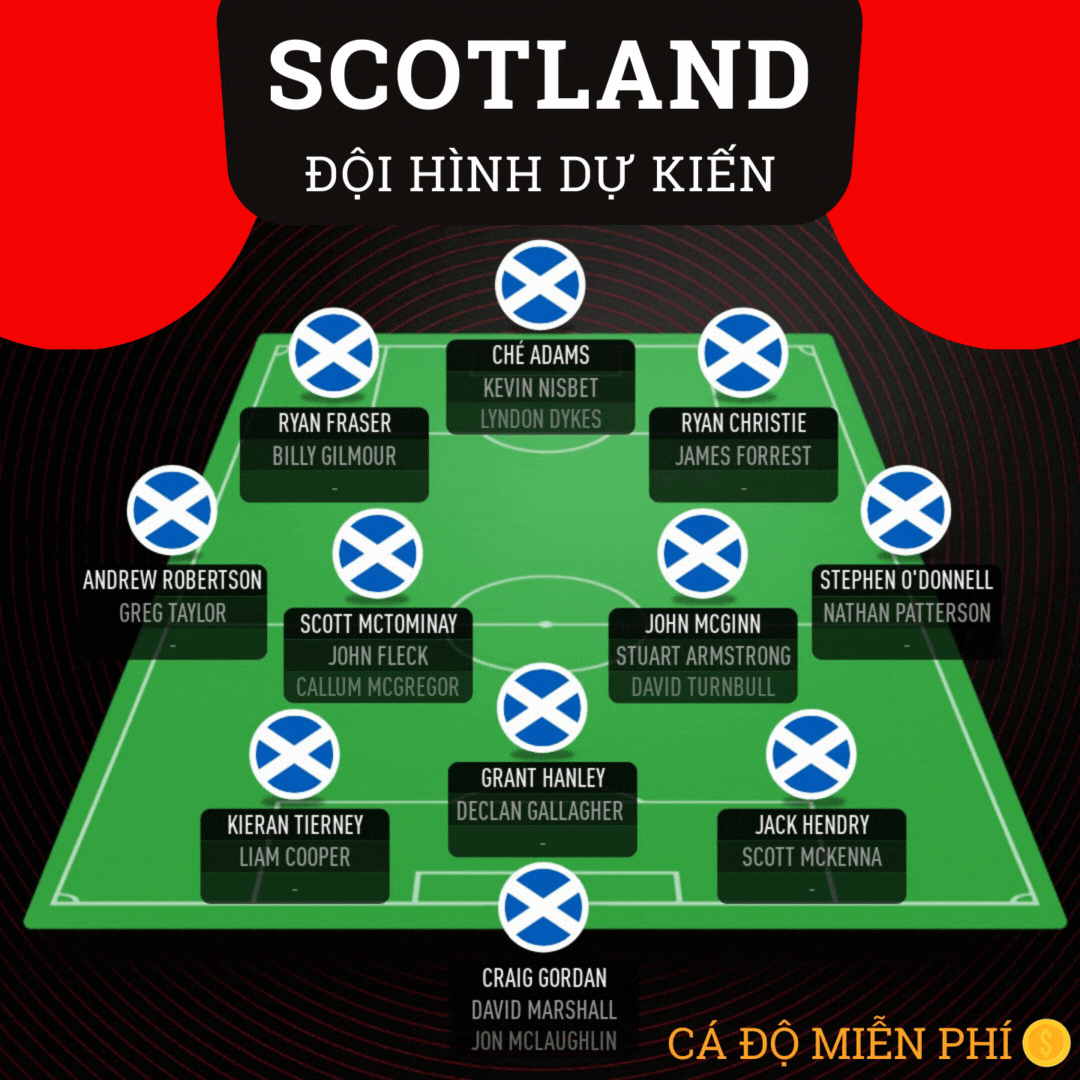 Đội hình tuyển Scotland tại Euro 2021 có gì đặc biệt - cá độ miễn phí - 1