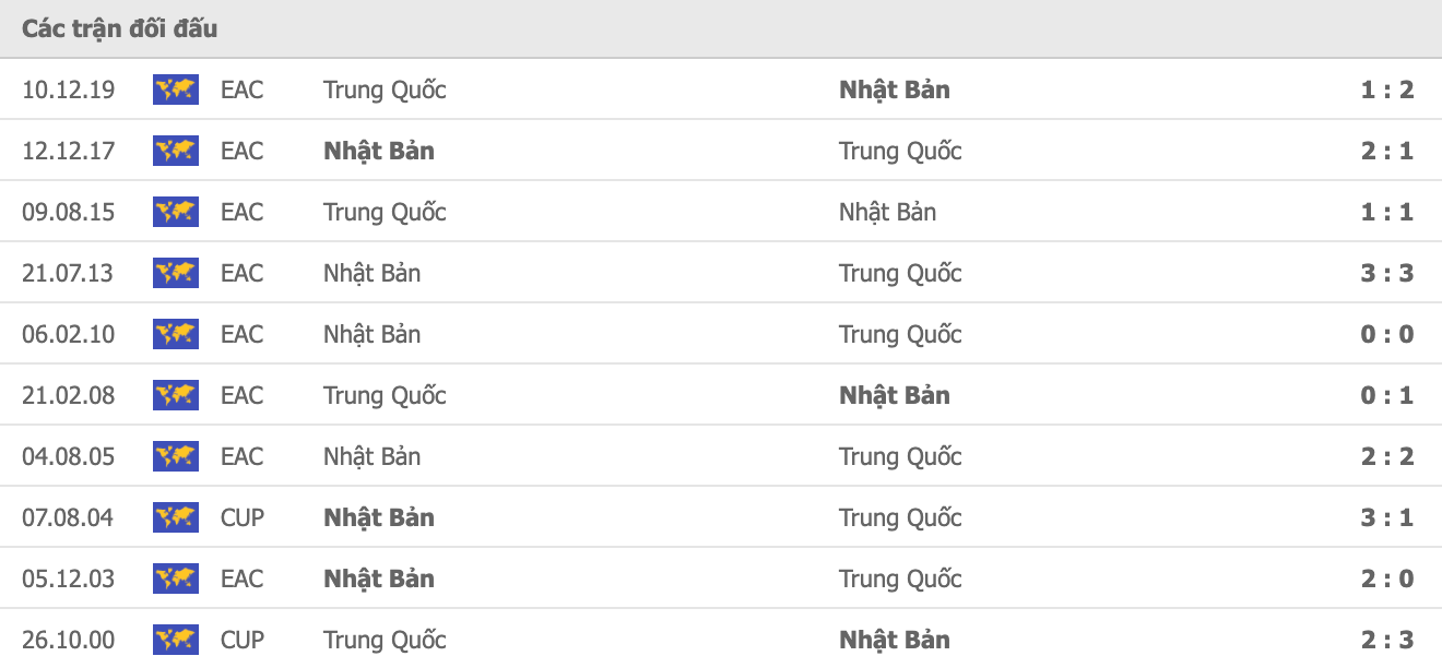 vao-1xbet-dat-cuoc-trung-quoc-vs-nhat-ban-22-gio-ngay-7-9 (1)