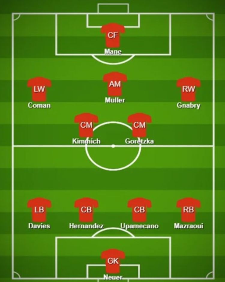 Đội hình dự kiến của Bayern Munich tại Bundesliga mùa giải 2022-23