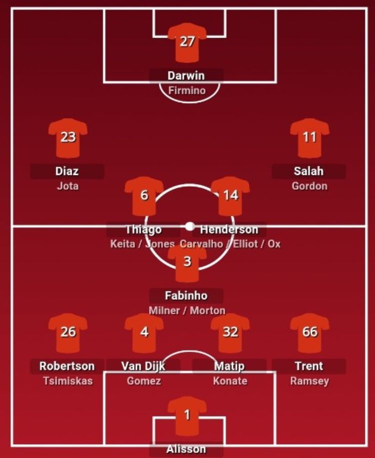 Đội hình thi đấu tối ưu của Liverpool tại Ngoại hạng Anh mùa giải 2022-23