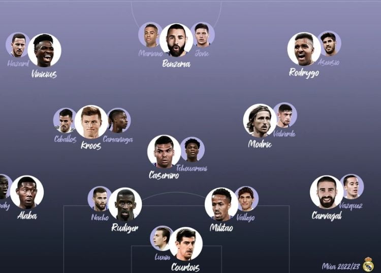Đội hình với chiều sâu đang được trẻ hóa của Real Madrid