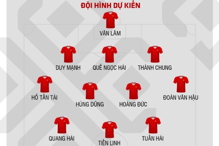 Đội hình dự kiến của đội tuyển Việt Nam