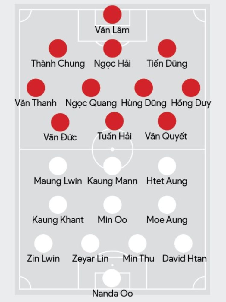 Đội hình thi đấu dự kiến Việt Nam vs Myanmar