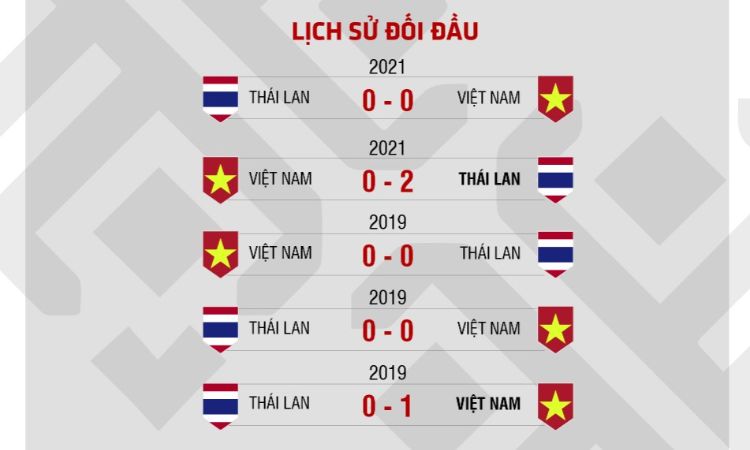 Lịch sử đối đầu giữa Việt Nam vs Thái Lan