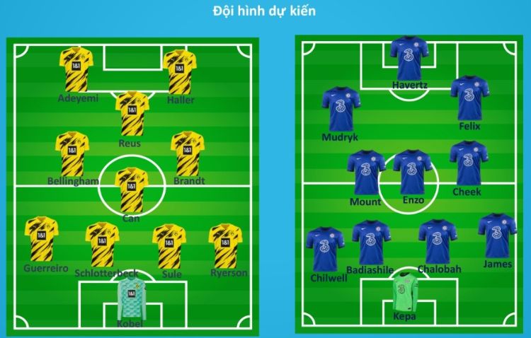 Đội hình dự kiến trận tranh tài giữa Dortmund vs Chelsea