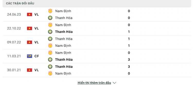 Nhận định bóng đá cùng Vwin: Thanh Hoá vs Nam Định, 18h00 ngày 16/7