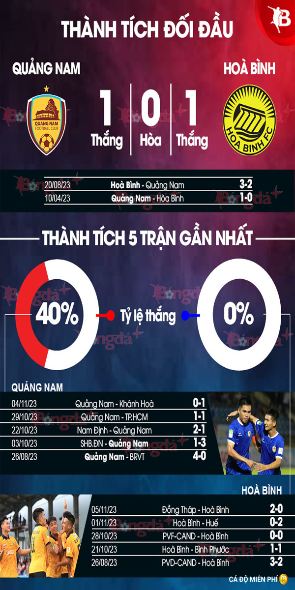 Quảng Nam vs Hoà Bình 2